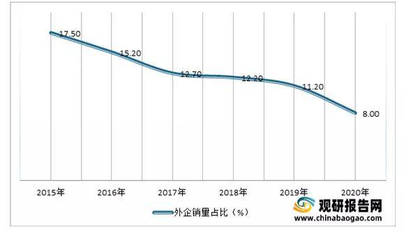 2021年中国叉车行业分析报告-市场发展现状与市场商机研究