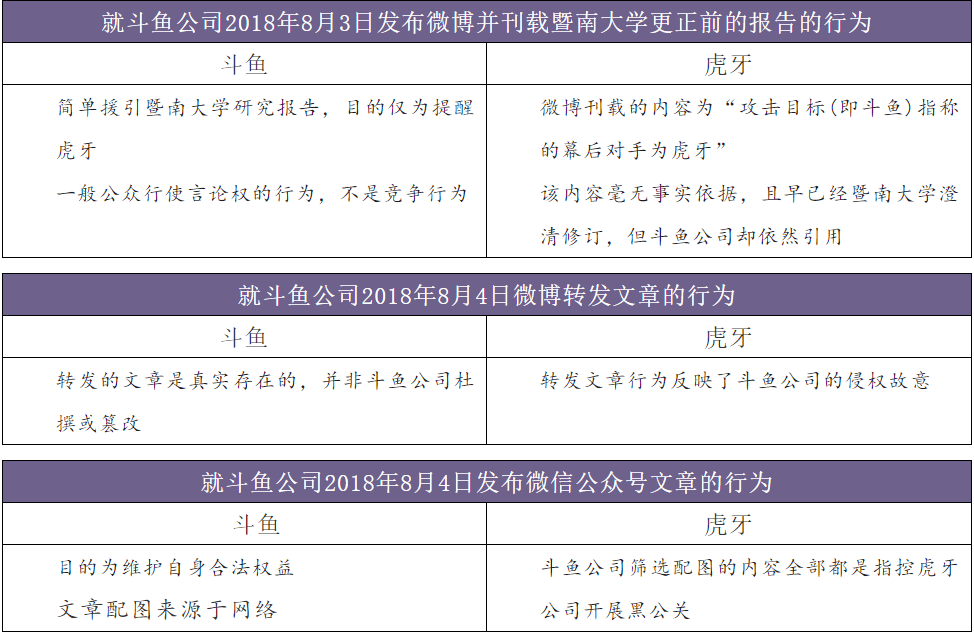 如何认定商业诋毁行为 fb91853a2fda4d1bb6543a18a68645ce.png
