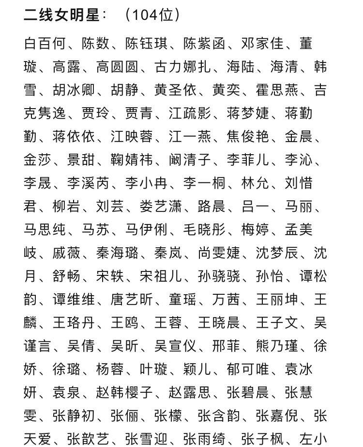 于和伟|内地线星榜出炉，叔圈顶流张嘉益于和伟二线，刘奕君三线都不算？