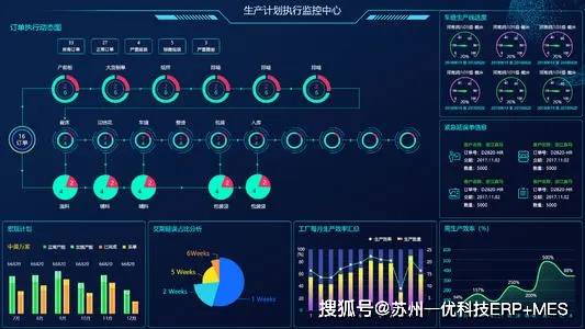 數字化工廠erpmes智能化生產管理及效益乾貨在這裡