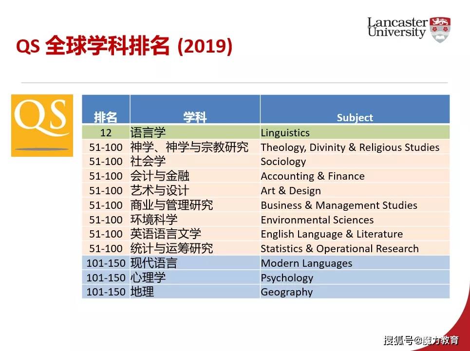 英国市场营销专业排名_英国年轻女演员排名(3)