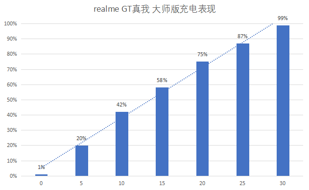 材质|realme 真我GT 大师版：跟我玩质价比，你们玩不过我的