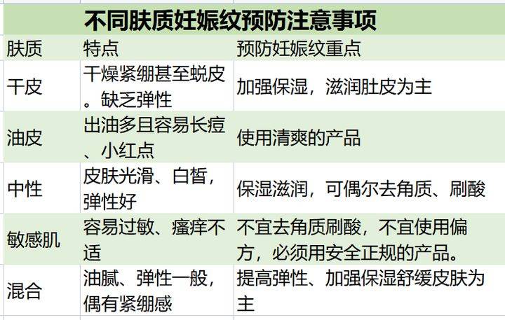 肚皮|科学防治3妙招，教你巧妙远离“花肚皮”，专家：个个都有真本事
