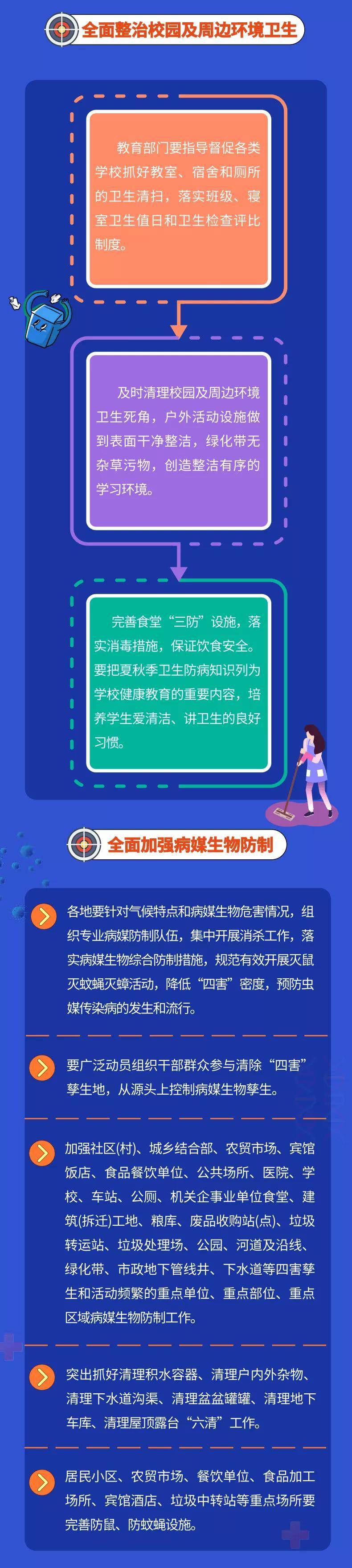 防控|河北全面开展夏秋季爱国卫生运动助力新冠肺炎疫情常态化防控