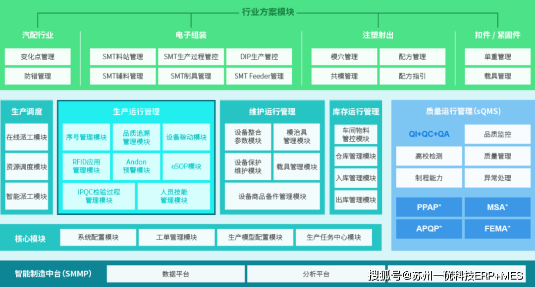 mes生产管理系统说明书mes生产管理系统下载2022已更新今日更新