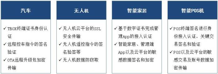 检测|在家遭“偷窥”，“云、管、端”连接安全性引人忧？物联网厂商这样应对