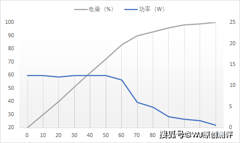 协议|小体积，大功率，AOHi MAGCUBE 65W PD微型快充充电器