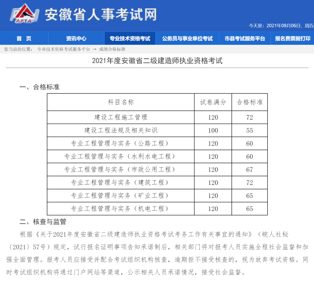 二建查分法规分数线下调