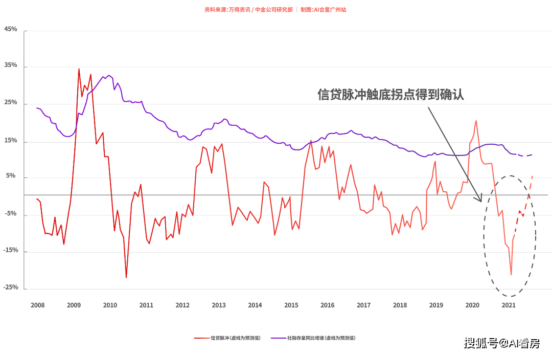 松北区GDP2020_哈尔滨最新疫情通报 疫情防控不力松北区12人被追责(2)