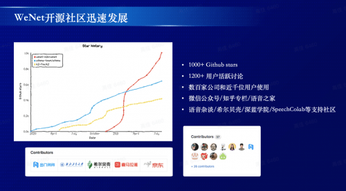 识别|出门问问发布全球首个面向产业界的语音开源工具WeNet