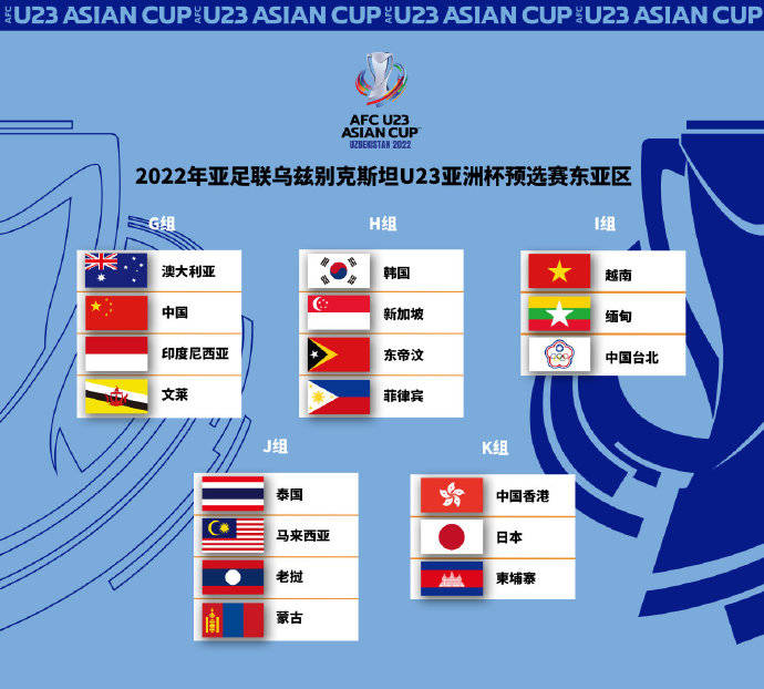 官方�
：U23亞洲杯預選賽再次抽簽 中國香港隊分至K組