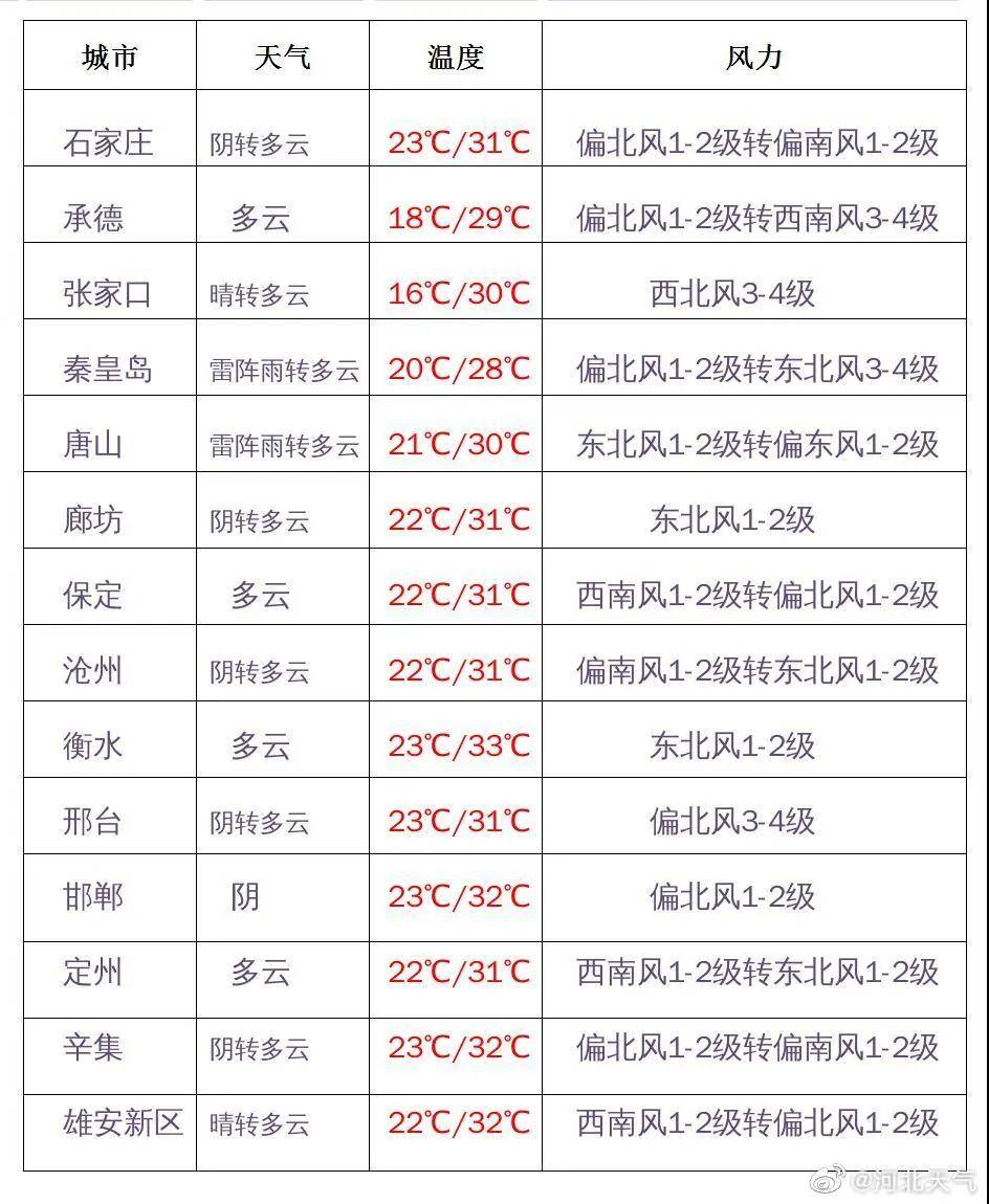 石家庄企业排行榜_河北民营企业百强榜公布