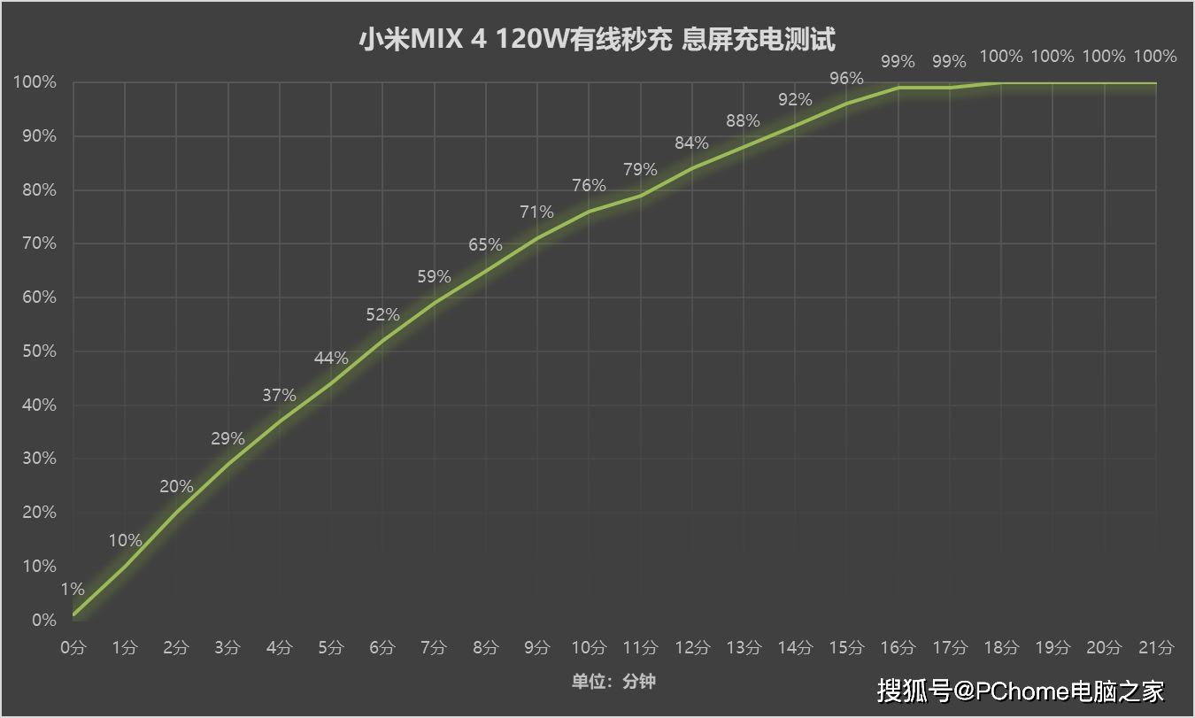屏下|小米MIX 4评测：全面屏视觉体验进入全新赛道