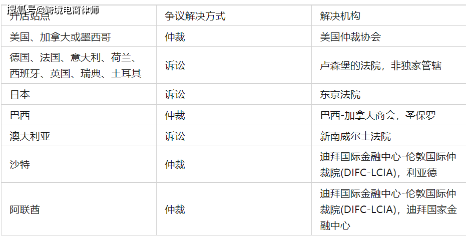 诉讼费用包括哪些 465442b1cc38401a84bbfe406097f651.png