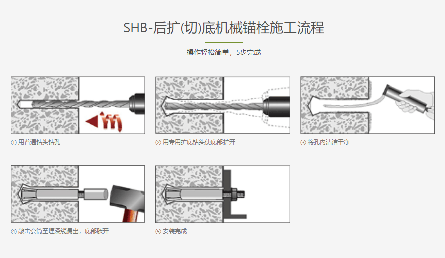 来自一个后扩底机械锚栓的自我介绍请认真阅读