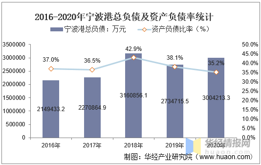 宁波炼化烟草港口gdp_宁波港GDP几千亿 如果港口 炼化算宁波的,就超过南京杭州