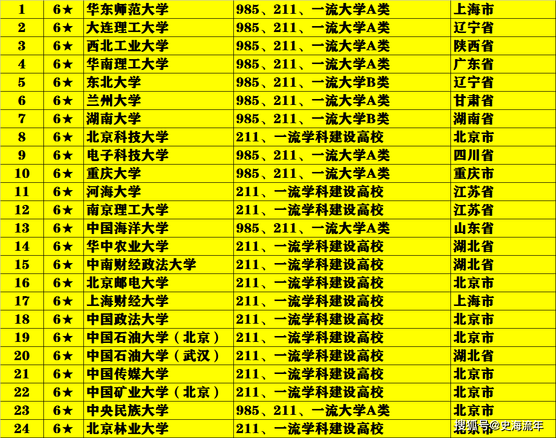 皇宫群头衔8个等级qq群活跃头衔搞笑名称 自媒体热点 皇宫群头衔8个等级qq群活跃头衔搞笑名称 自媒体热点