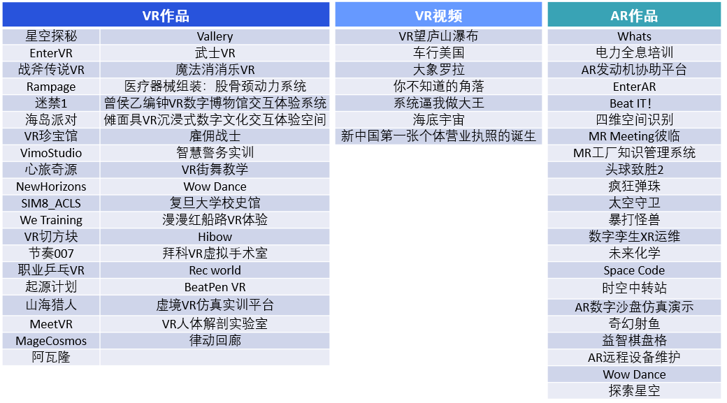 五常市应急局在哪里 21 Qualcomm Xr创新应用挑战赛初赛结果公布 7成以上vr入围作品选用pico 博学科技网