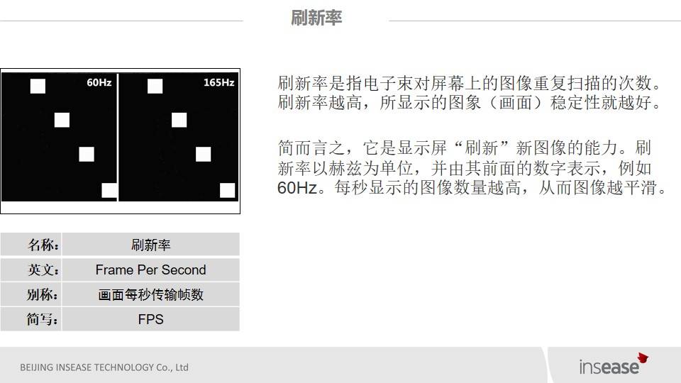 音視頻會議系統中的顯示屏基礎知識