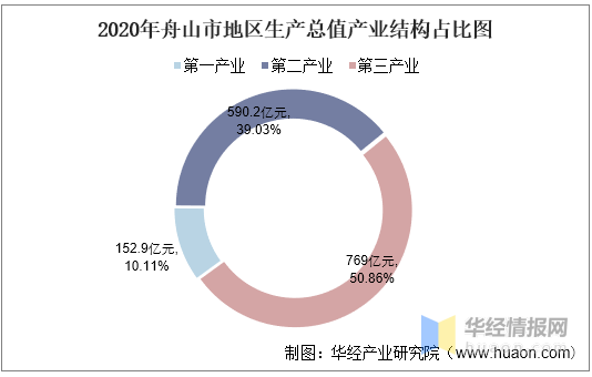 舟山人口2020年gdp_醉了 中国最适合居住的16座城市,昆明竟然排名......