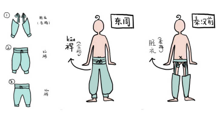 面料|古代人夏季穿什么？其实一点也不保守，穿着比现代人还要大胆