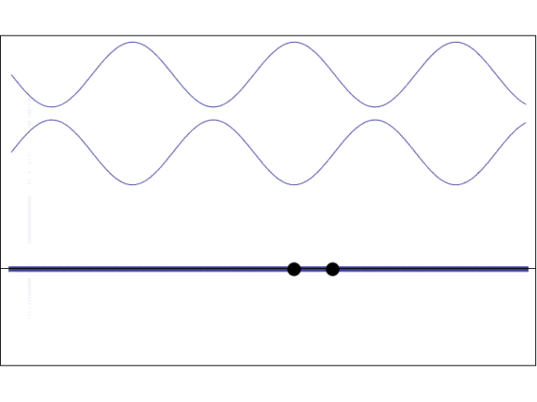 电子|(转)超弦理论是大宇宙统一理论么
