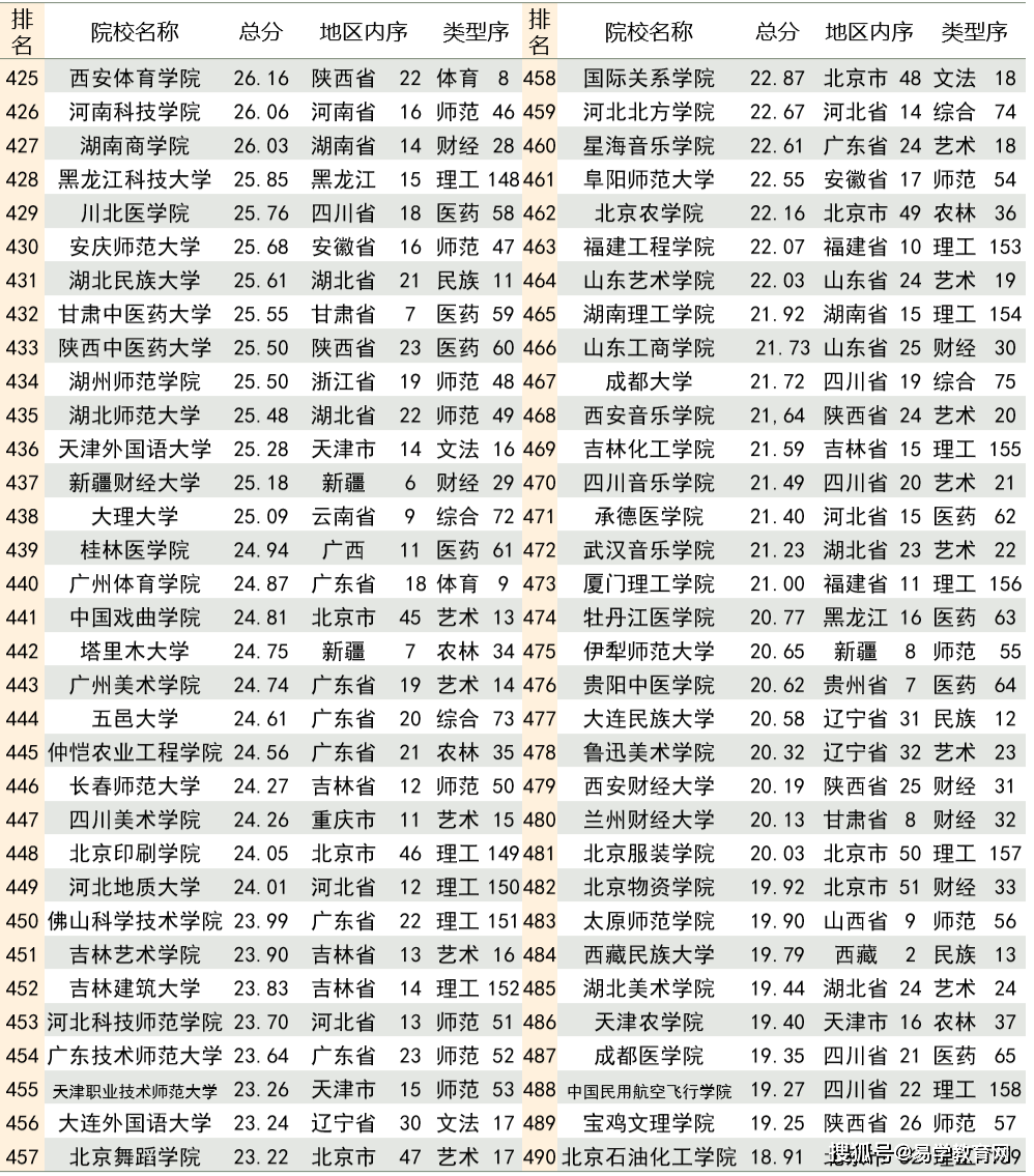 中国研究生教育排行榜_中国政法研究生宿舍(5)