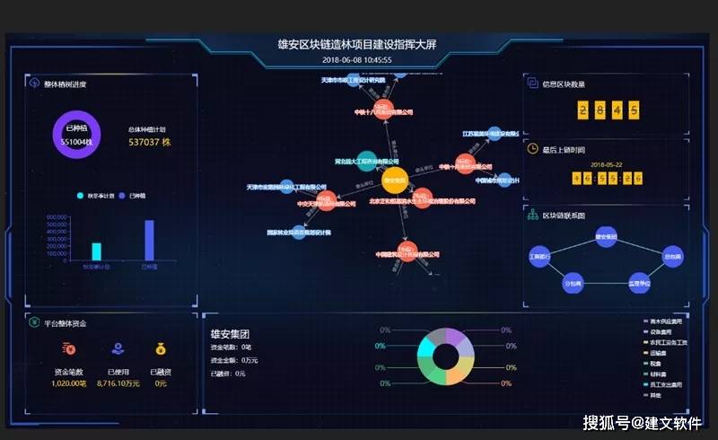 搭建人工智能平台_案例：搭建实时报警平台