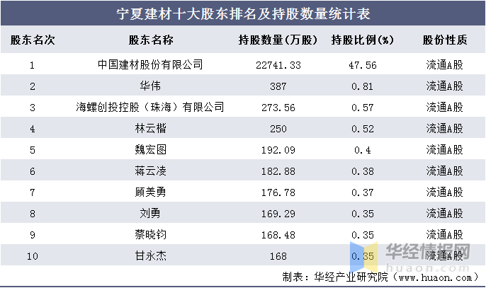 建材公司排名_建材公司图片(2)
