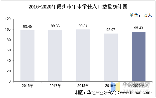 人口人数统计_2019年宁夏人口数量统计 宁夏各市常住人口排名(2)