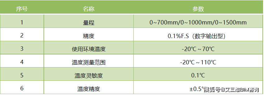 技术|桥梁养护平台 | 实时查看桥梁运行数据，桥梁病害提前预警