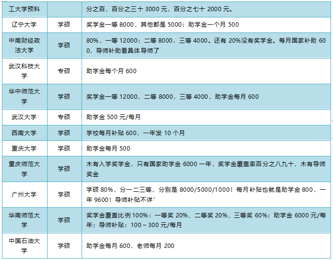 武汉大学研究生学费_武汉大学研究生学费_武汉大学读研究生要交多少学费