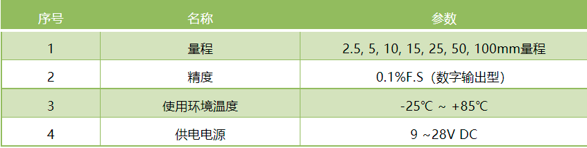 技术|桥梁养护平台 | 实时查看桥梁运行数据，桥梁病害提前预警