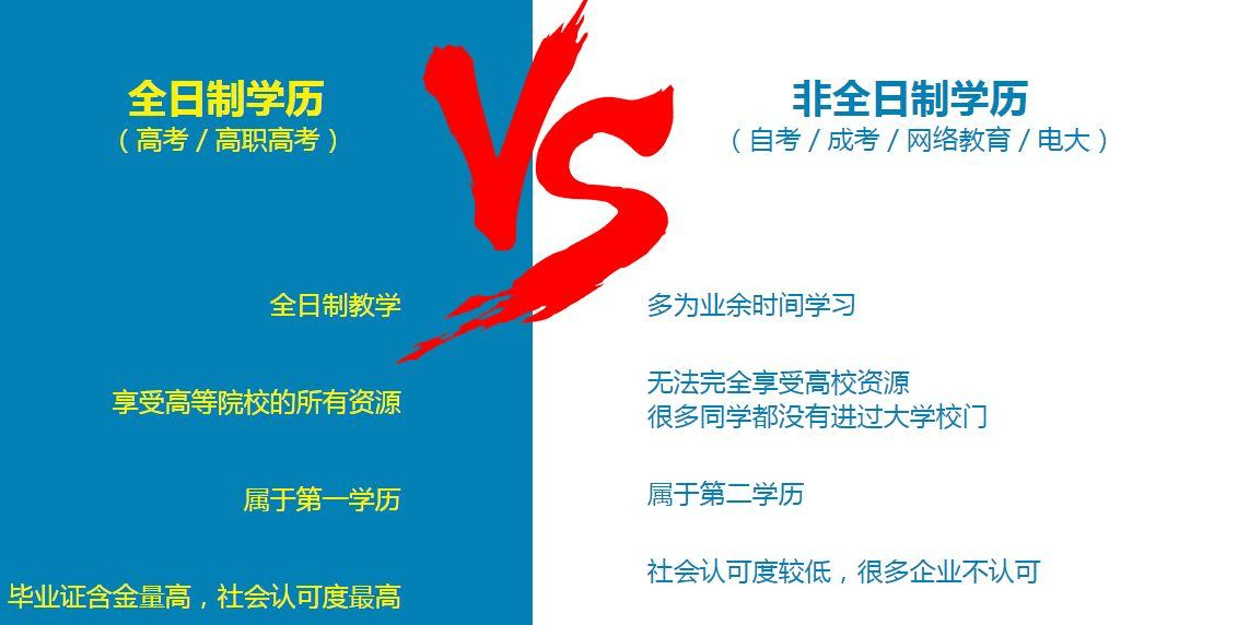 原创统招全日制和非全日制的区别是啥考生和家长要了解其中的奥秘