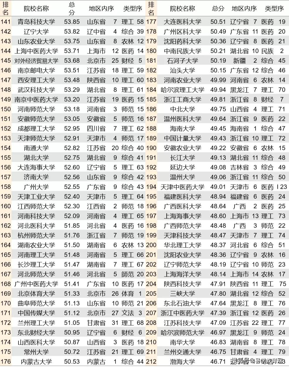 中国研究生教育排行榜_中国政法研究生宿舍(2)