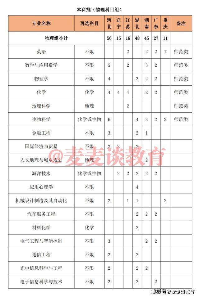 原创泉州师范学院2021年本科招生计划公布附各省各批录取分数线