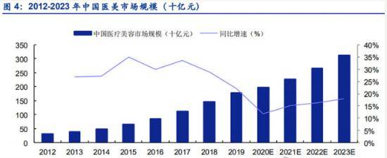 因为|“隆鼻意外智力降至1岁”，医美的结局怎么都是“鬼”故事？