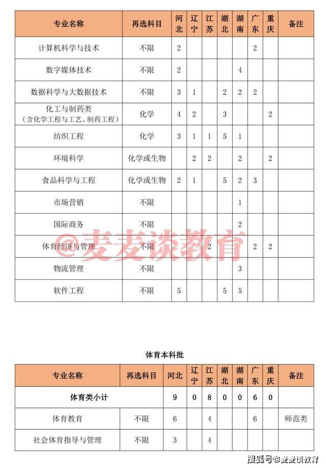 原创泉州师范学院2021年本科招生计划公布附各省各批录取分数线