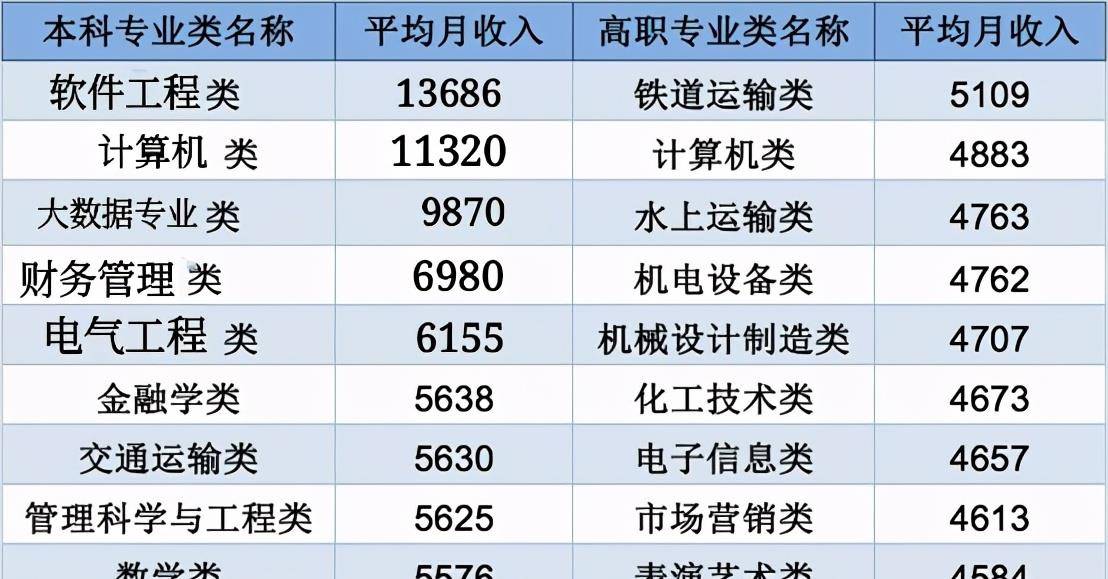大学计算机专业排行_21年世界工科类大学排名出炉,麻省落下神坛,首位是一所中国学校