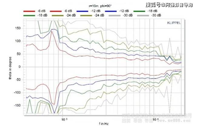 消息资讯|英国STOXSOUND音箱，技术与美声的融合，适于多环境影院