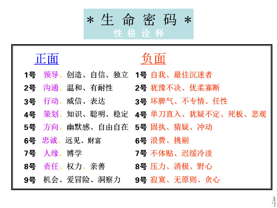 淺談生命密碼育兒:讀懂孩子,用生命密碼反激勵孩子