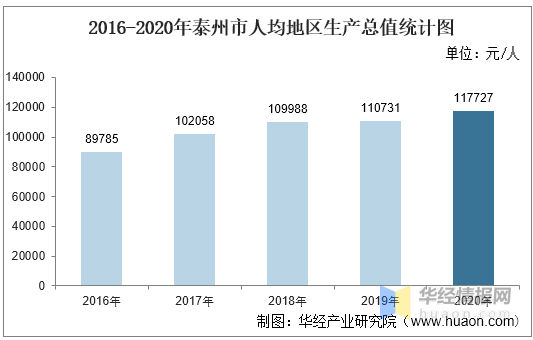 2020江苏泰州GDP_海军之城泰州市的2020上半年GDP出炉,在江苏省排名第几(3)