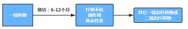 治疗|罕见病诊疗中国指南 | ?视神经脊髓炎