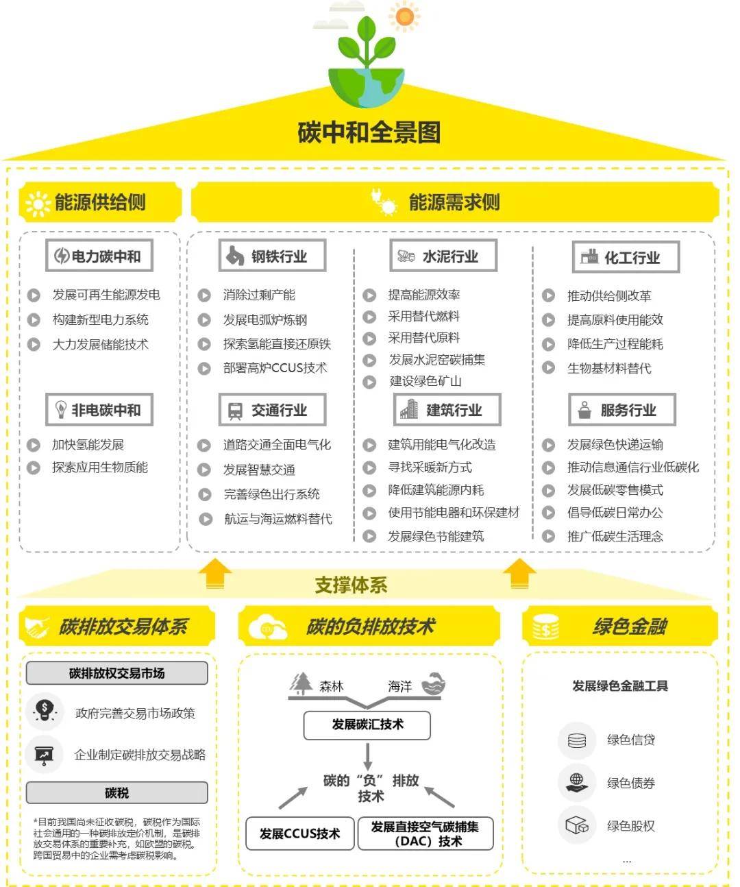 技术|安永《一本书读懂碳中和》新书发布 | 关于碳中和，你想知道的都在这里！