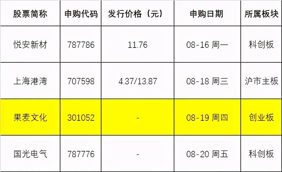 中1籤狂賺30萬史上最貴新股義翹神州上市更有易中天韓寒的新股也來了