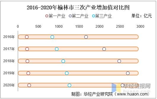 陕西榆林gdp2020_江西赣州与陕西榆林的2020年一季度GDP出炉,两者成绩如何(3)