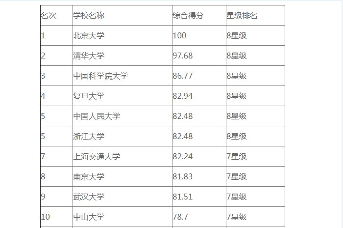 鲜网排行榜_11月游戏主播人气排行榜TOP.30:张大仙直播38场排名第一,人气峰...