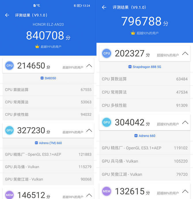 的测试|不服跑个分：荣耀Magic3至尊版理论性能对比骁龙888