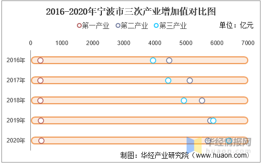 宁波人均gdp_中国半年度人均收入大洗牌:上海第一,宁波竟领先苏州