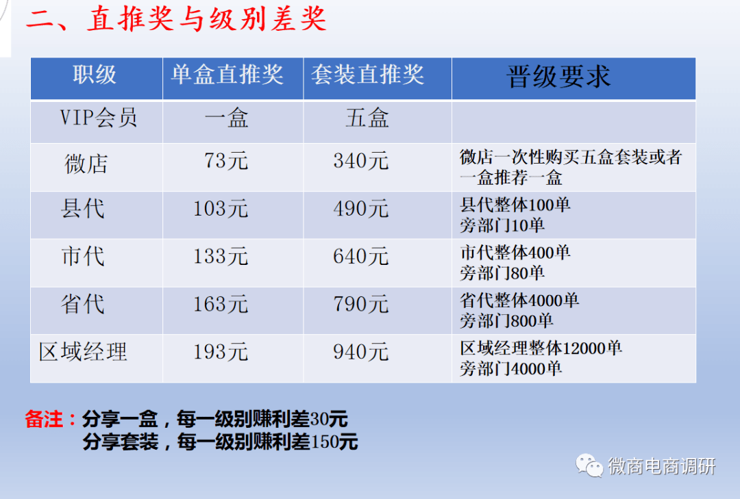 嘉宜德涉嫌传销：光明新零售团队换壳 产品虚假宣传(图9)